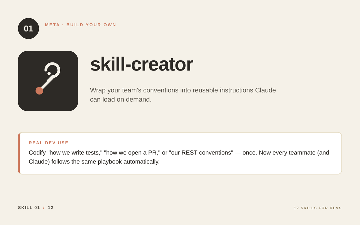 skill-creator Claude Skill