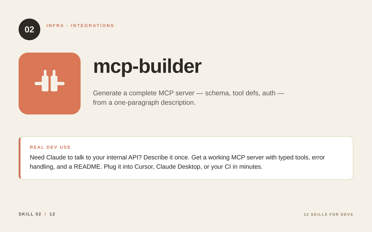 mcp-builder Claude Skill